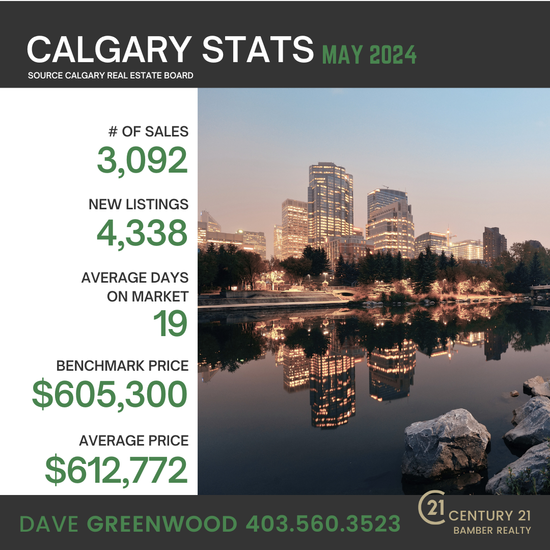 June Housing Statistics