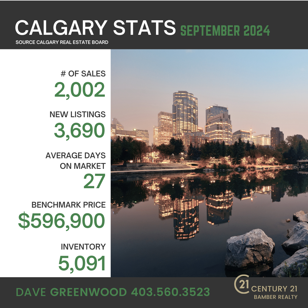 September Housing Statistics