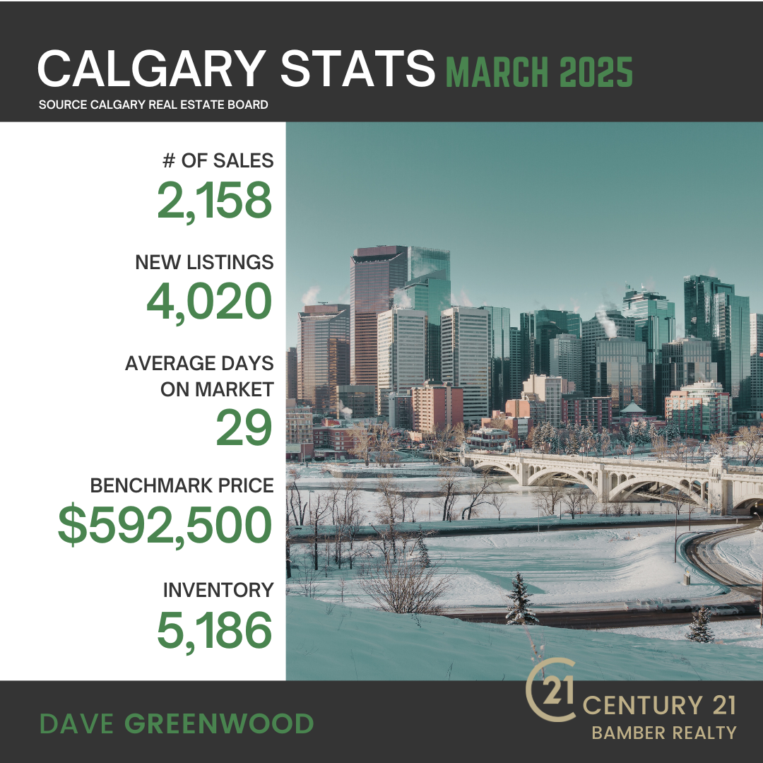 Calgary Housing Market Stats - March 2025