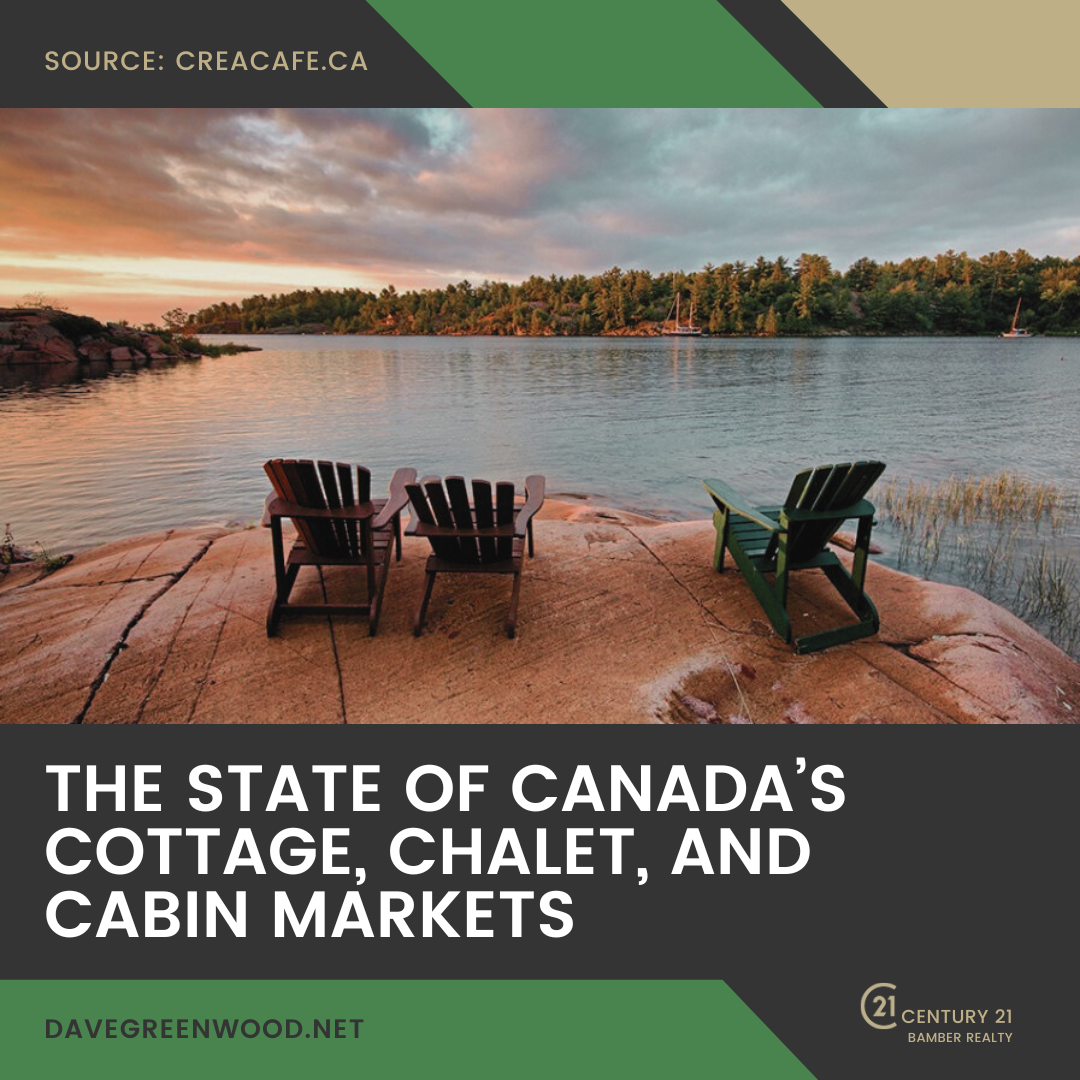 The State of Canada’s Cottage, Chalet, and Cabin Markets