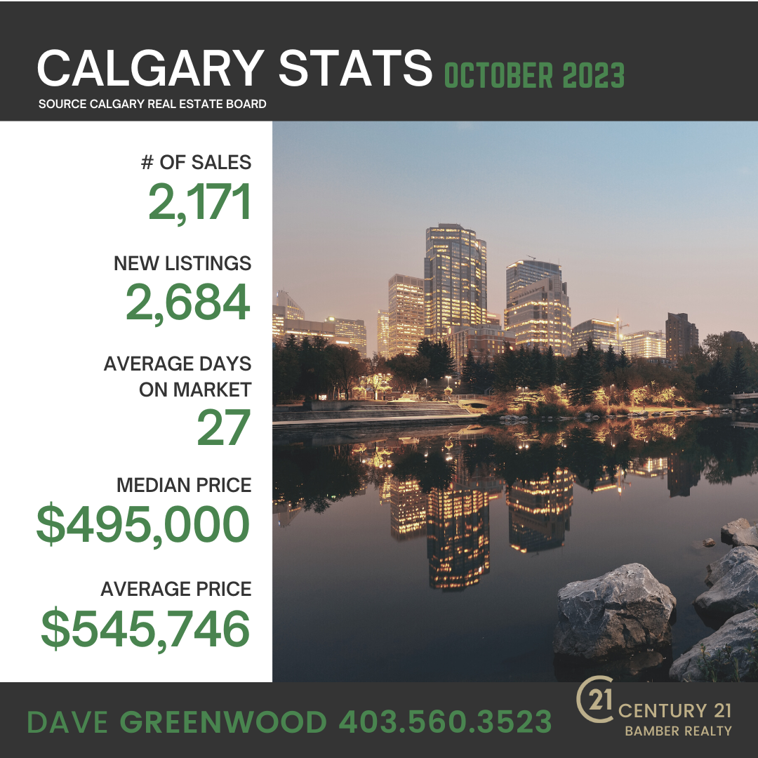 Calgary Stats for October 2023